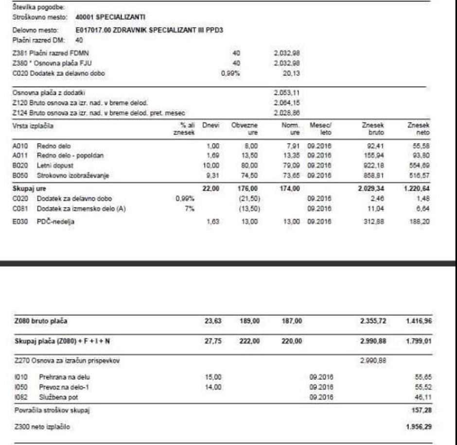 Plača zdravnika specializanta | Avtor: zdarvnik specializant