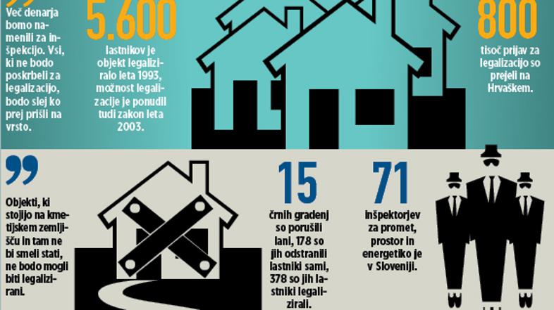 Grafika črne gradnje