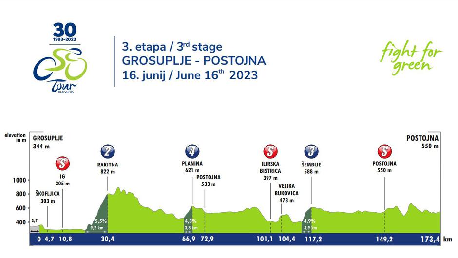 Trasa 3. etape dirke po Sloveniji | Avtor: Dirka po Sloveniji