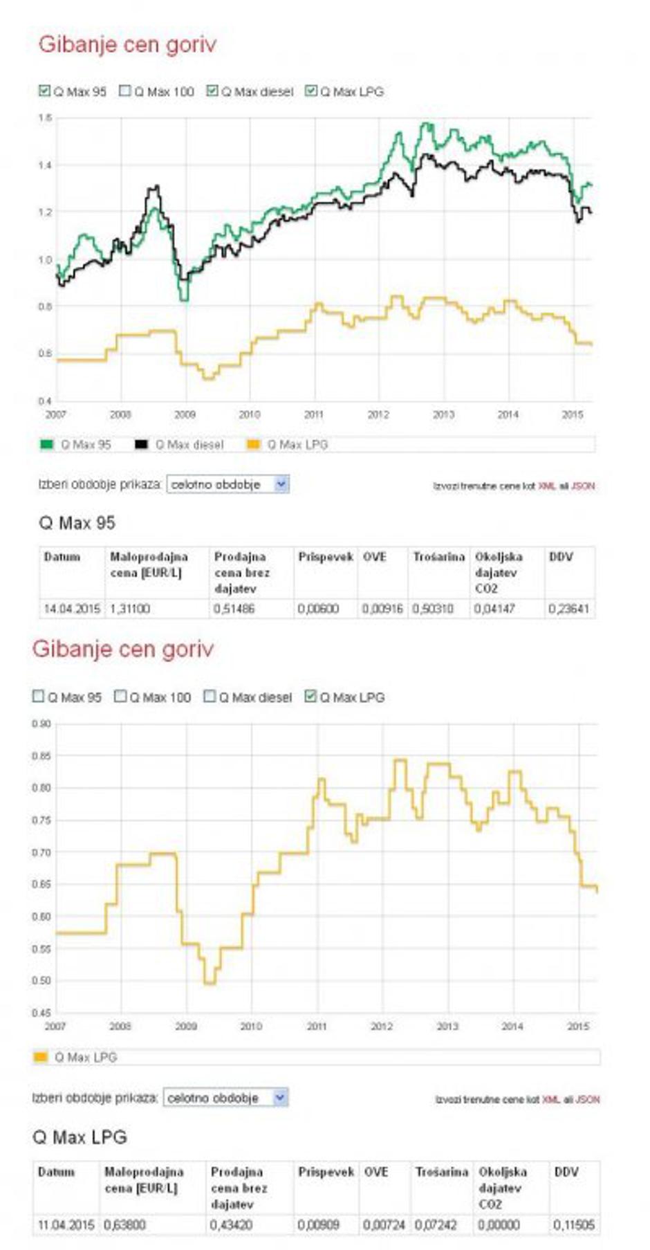 Plin/bencin | Avtor: Petrol