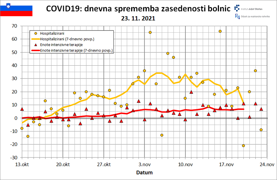  | Avtor: Matjaž Leskovar