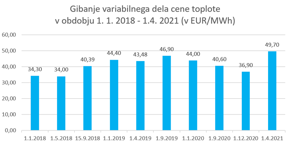 cena toplote | Avtor: Energetika Ljubljana