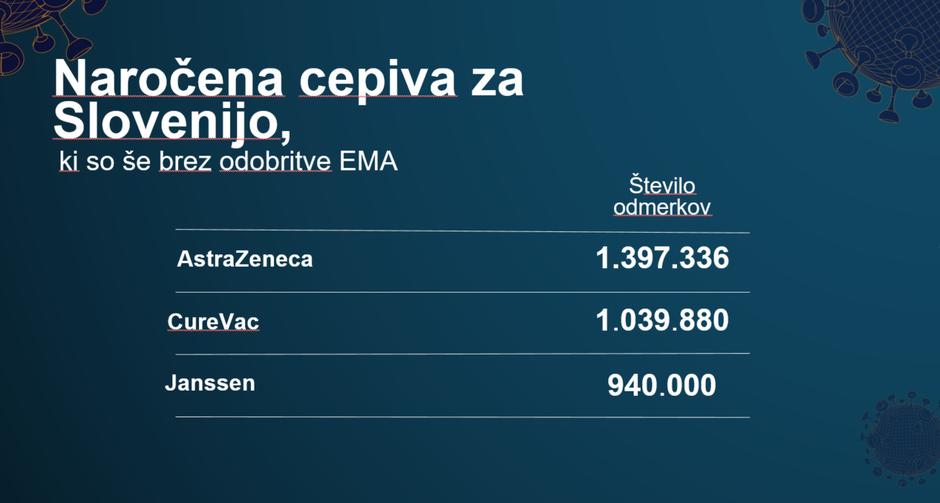 strategija cepljenja covid-19 cepiva brez odobritve | Avtor: Vlada RS