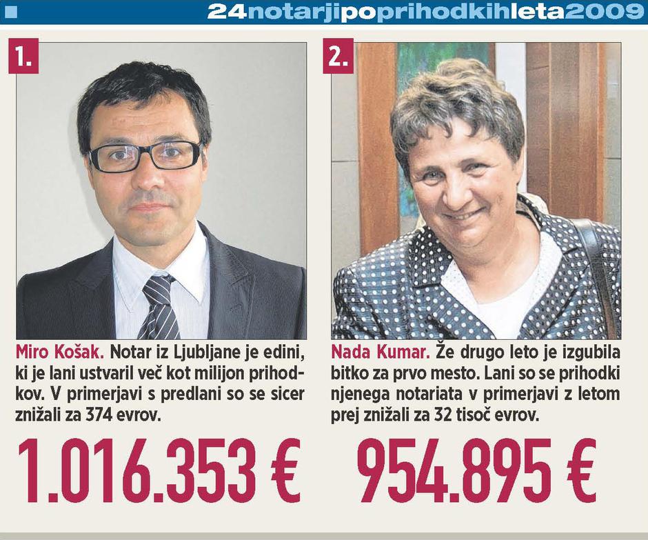  | Avtor: Žurnal24 main