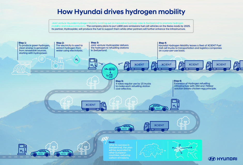 Hyundai FCEV tovornjak, gorivne celice | Avtor: 