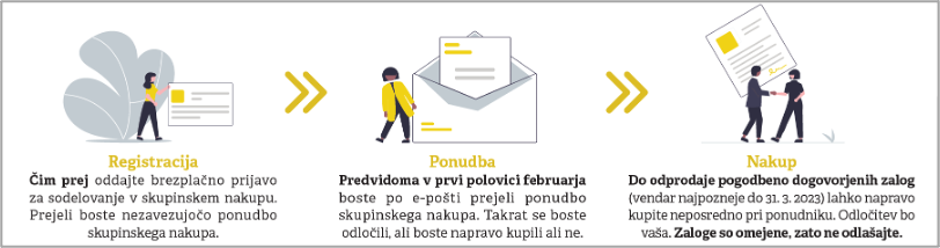 Zveza potrošnikov Slovenije | Avtor: Zveza potrošknikov Slovenije 