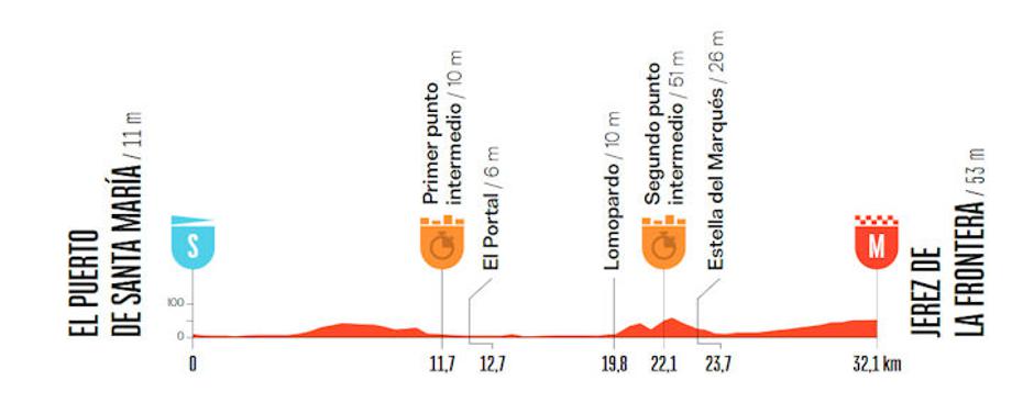 Trasa kronometra | Avtor: Cyclingstage