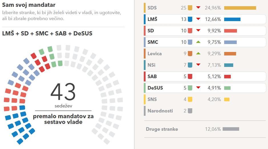  | Avtor: volilna-napoved.si