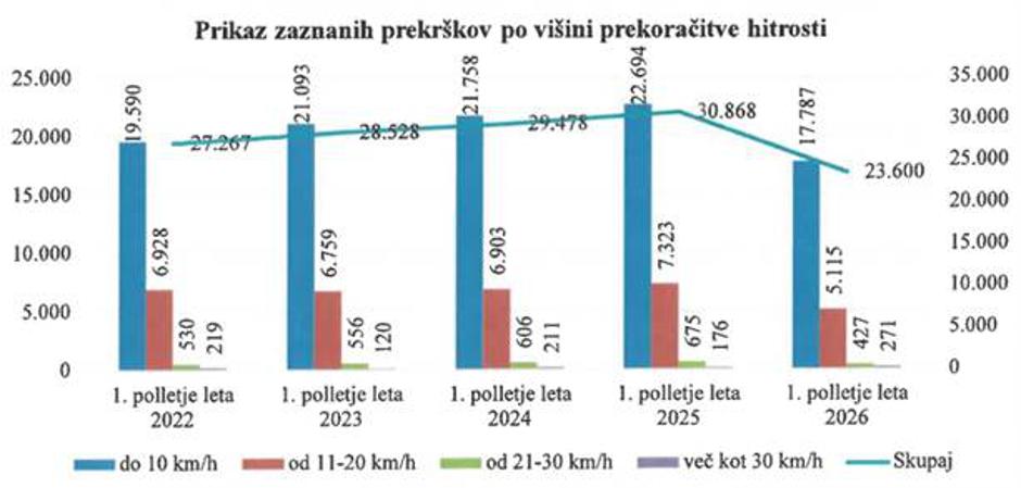 Radarji v Mestni občini Ljubljana (MOL) | Avtor: Mestna občina Ljubljana