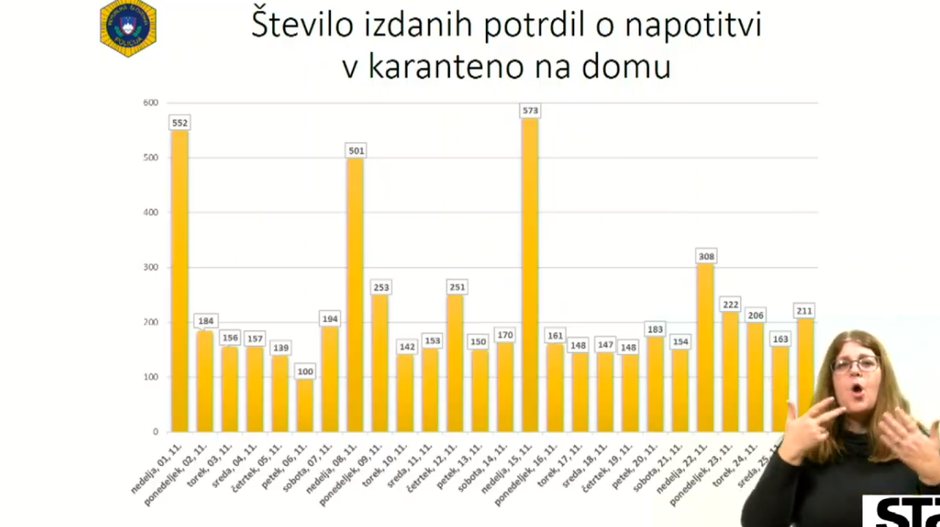 policija statistika | Avtor: zajem zaslona