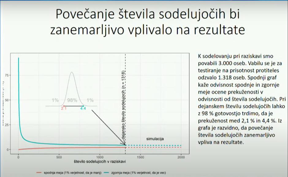 Zanesljivost raziskave | Avtor: 