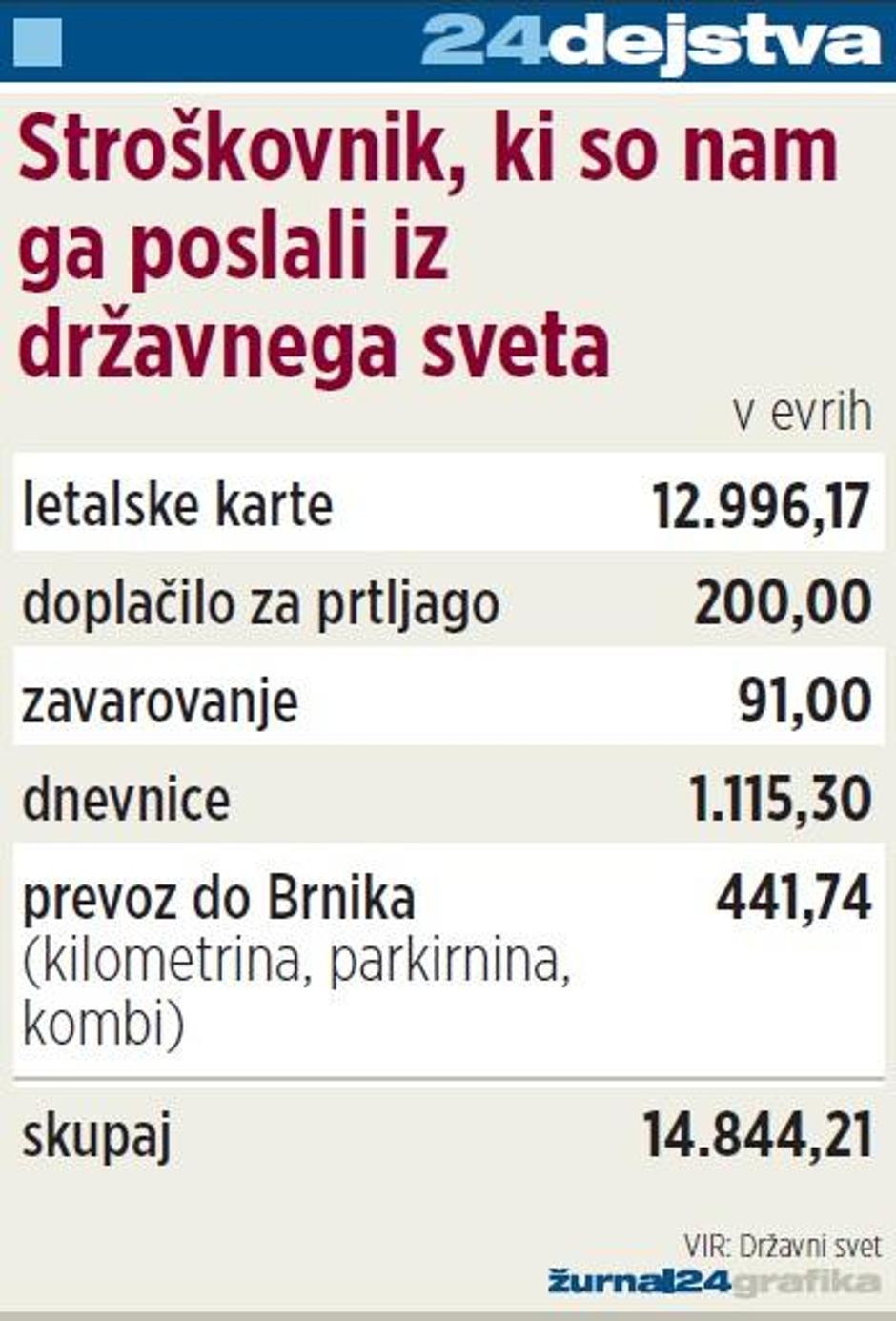  | Avtor: Žurnal24 main