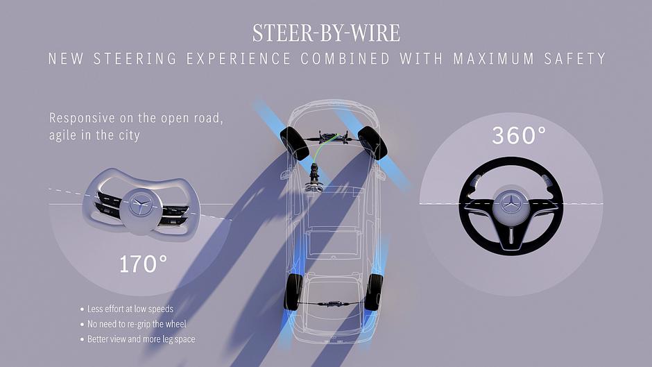 Mercedes-Benz steer by wire | Avtor: Mercedes-Benz