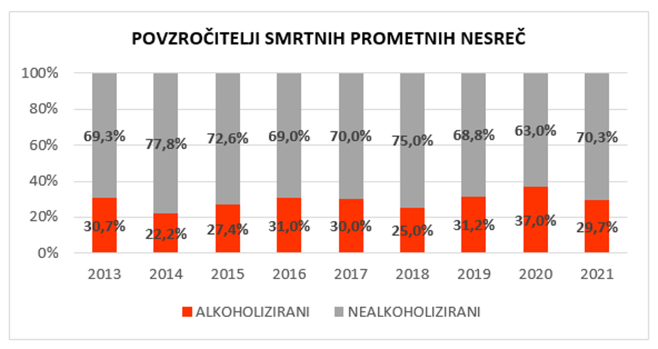 Javna agencija Republike Slovenije za varnost prometa | Avtor: Javna agencija RS za varnost prometa