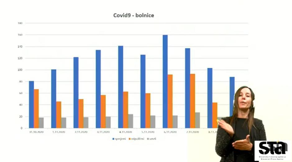 Tiskovna konferenca | Avtor: STA