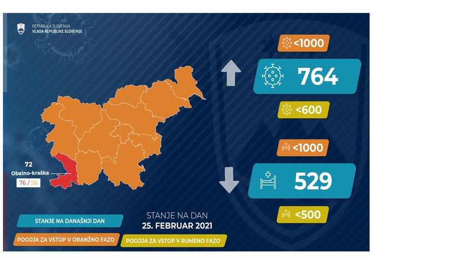 podatki epidemija covid-19 | Avtor: Vlada RS