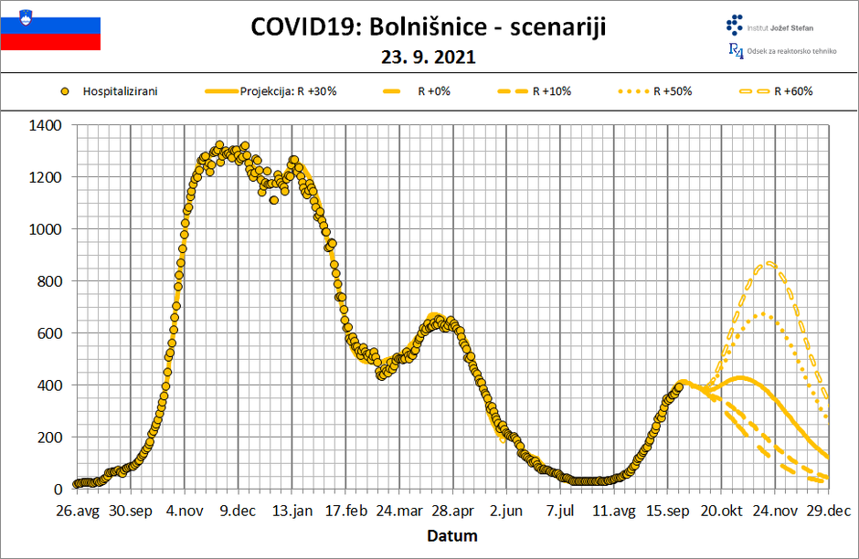 Hospitalizirani IJS | Avtor: IJS