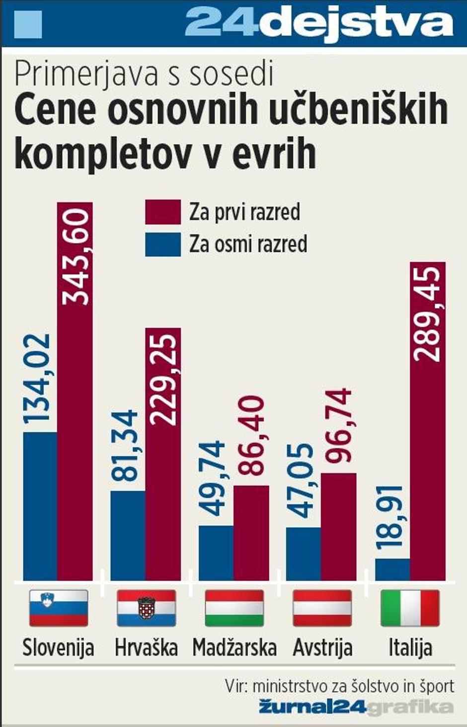  | Avtor: Žurnal24 main