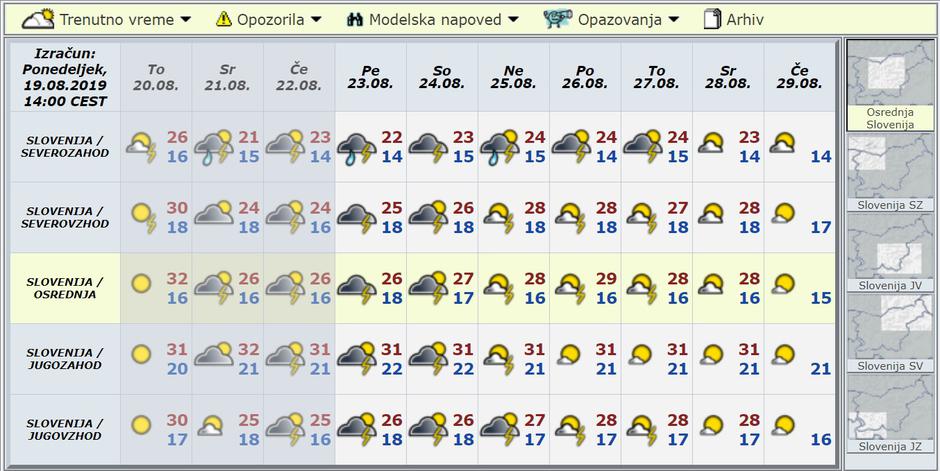 Modelska napoved za deset dni | Avtor: Arso 