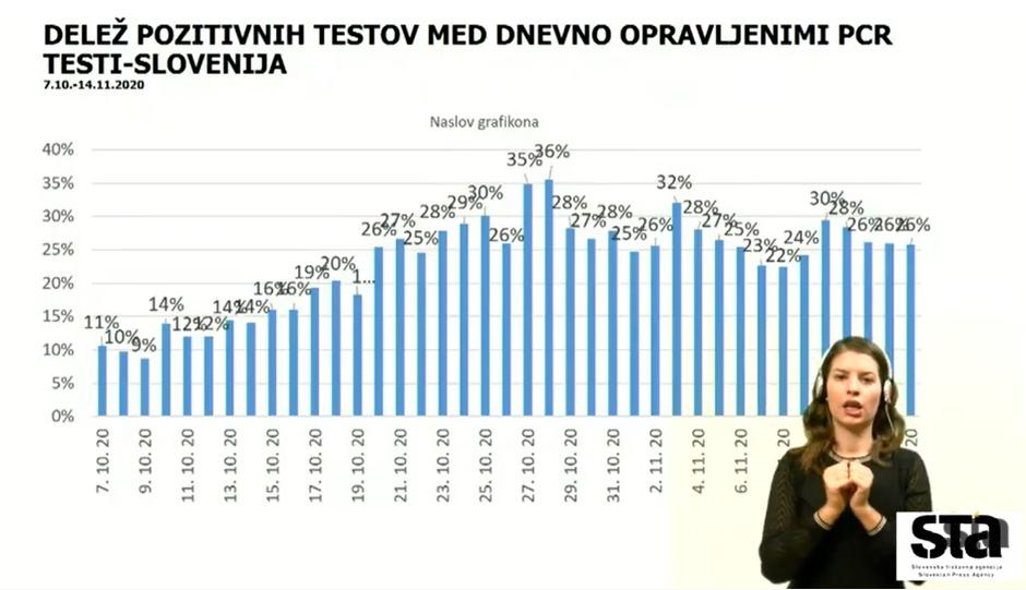 Slovenija | Avtor: STA