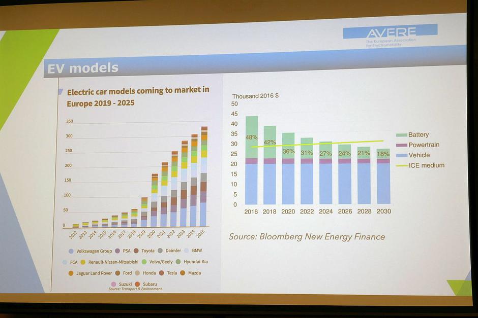 Philippe Vangeel, AVERE | Avtor: Matija_Janežič