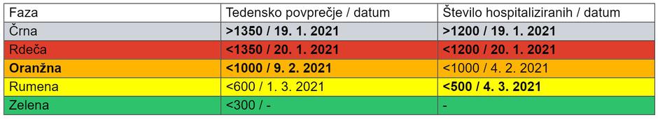 Prognoza IJS | Avtor: IJS