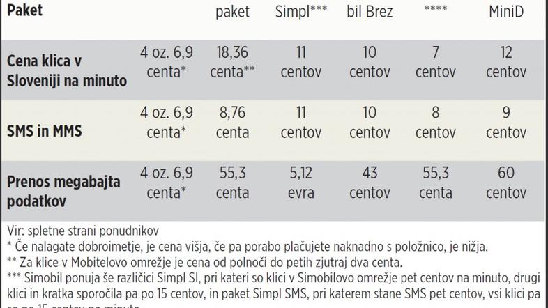 simobil 