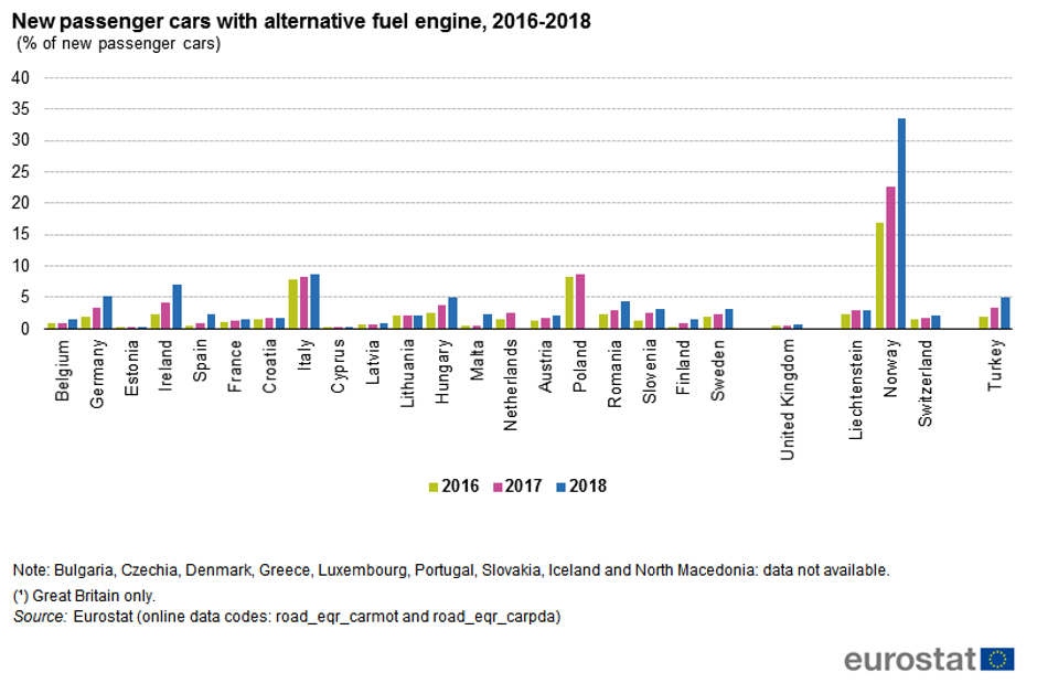  | Avtor: Eurostat