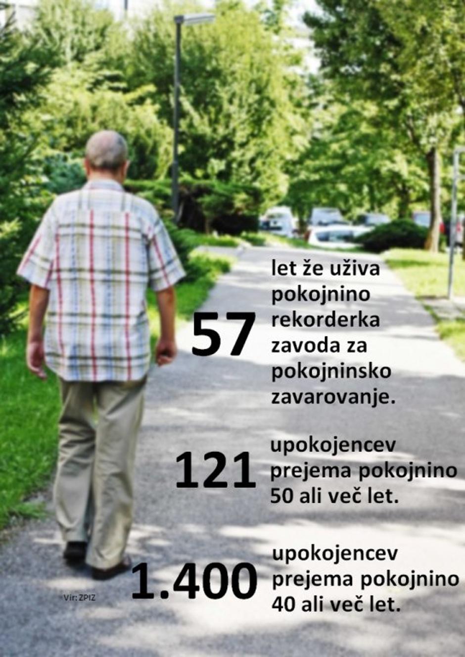 upokojenci statistika | Avtor: Žurnal24 main