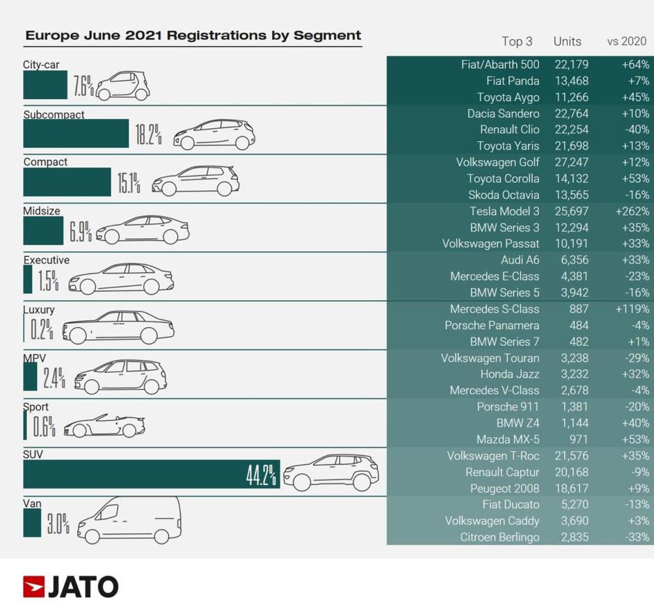 Prodaja JATO Dynamics | Avtor: JATO Dynamics