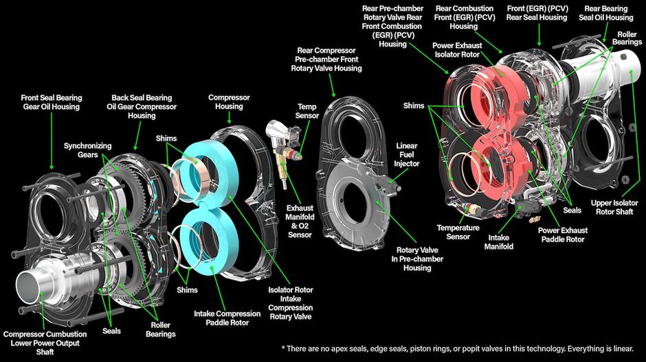 Astron Aerospace omega 1 rotacijski motor na notranje zgorevanje | Avtor: Astron Aerospace