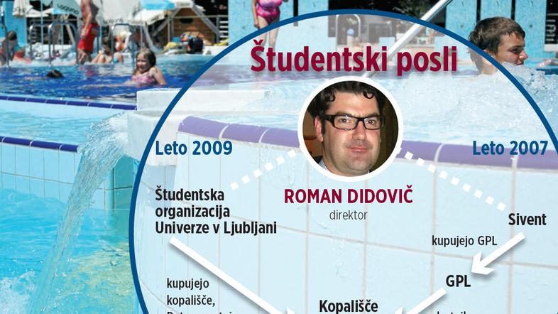 Drugega septembra lani je predsedstvo ŠOUL potrdilo pogodbo o svetovanju s podje