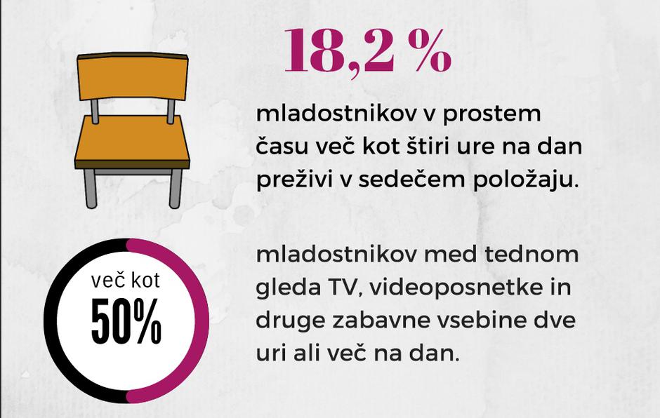 mladi, sedenje | Avtor: NIJZ