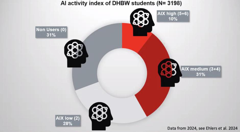 ui, doba konferenca | Avtor: Zajem zaslona