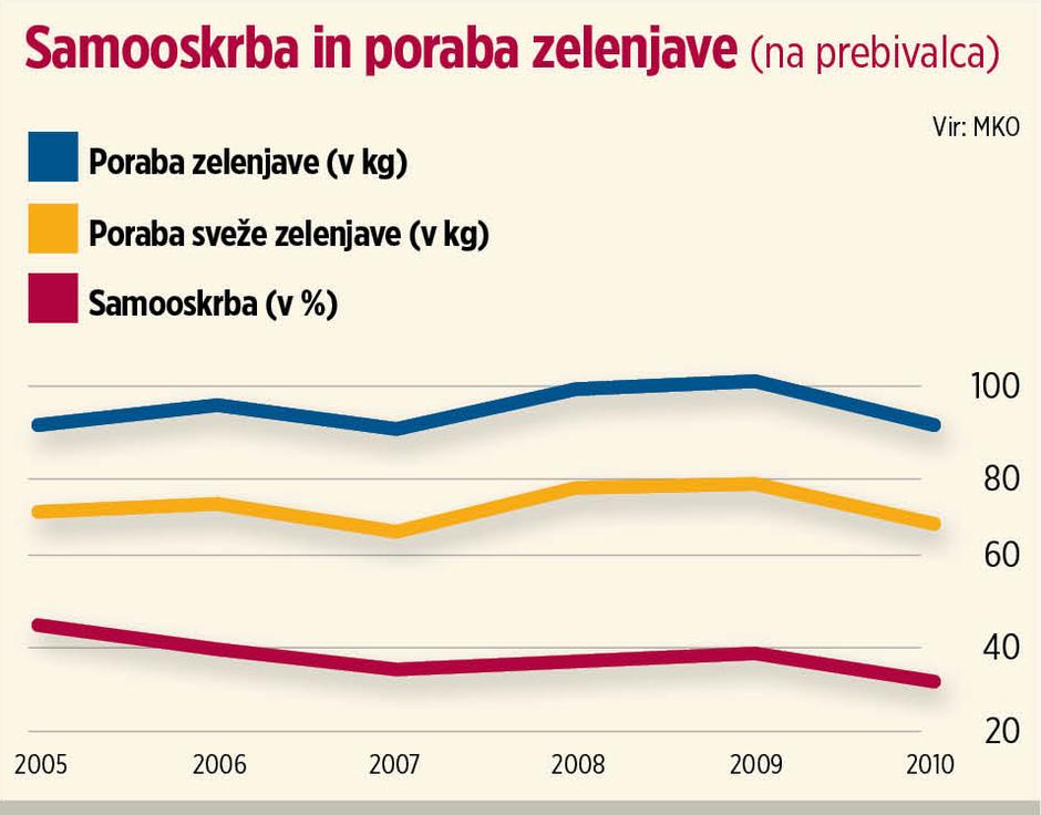 Graf o prehrani | Avtor: Žurnal24 main