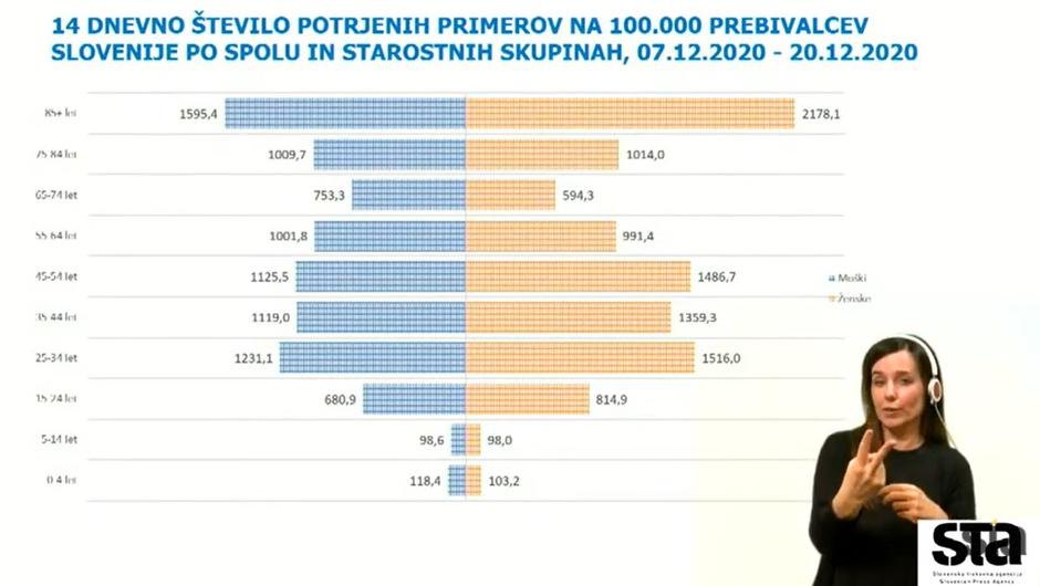 Starost | Avtor: NIJZ
