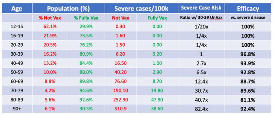  | Avtor: covid-datascience.com