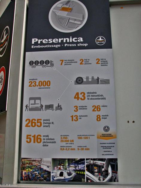 Peoirzvodnja v Revozu