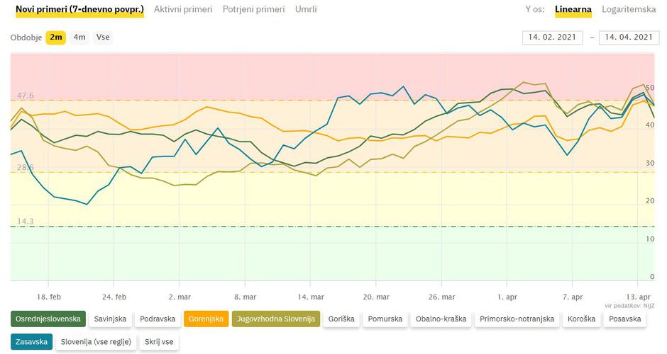  | Avtor: covid-19.sledilnik