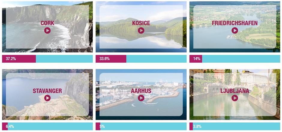 Eurowings | Avtor: Eurowings