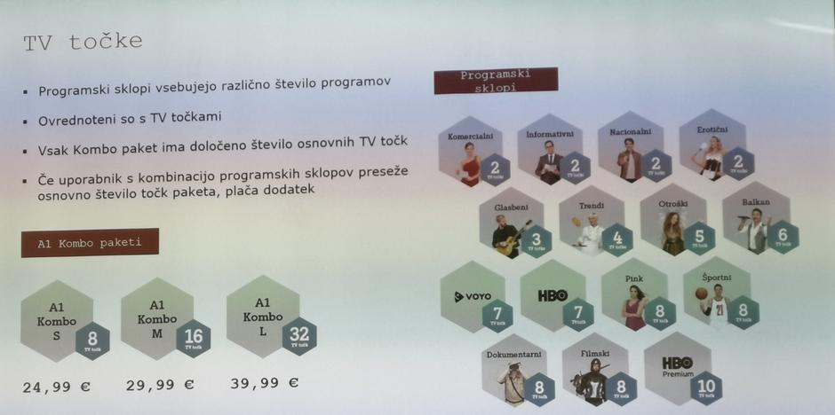 Ponudba A1 | Avtor: zurnal24.si