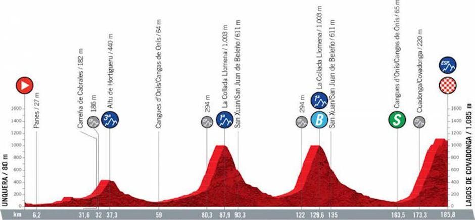 Vuelta | Avtor: Cyclingstage