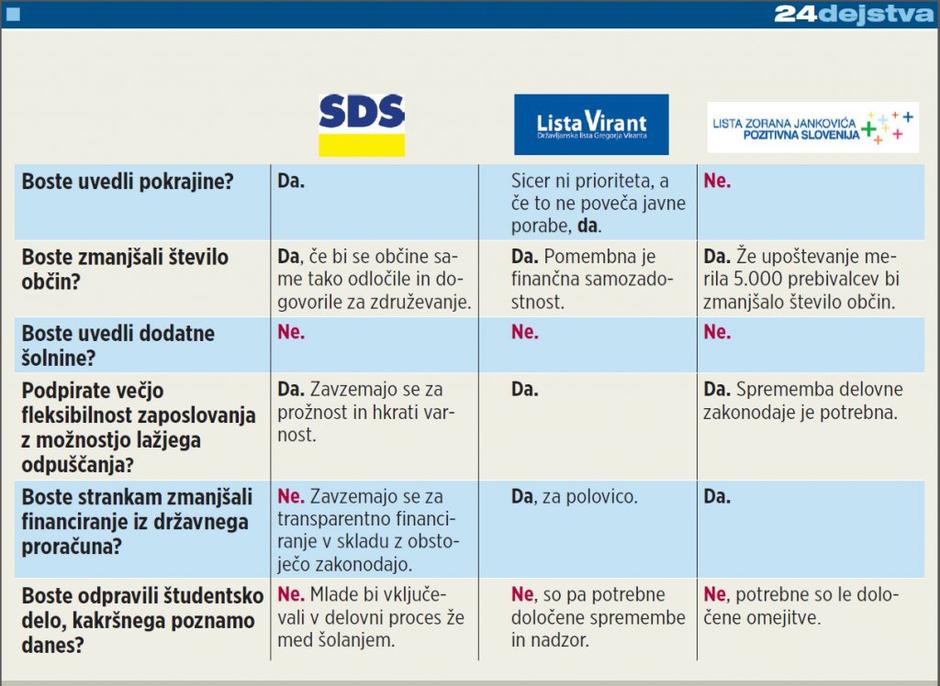 stranke vprašanja | Avtor: Žurnal24 main