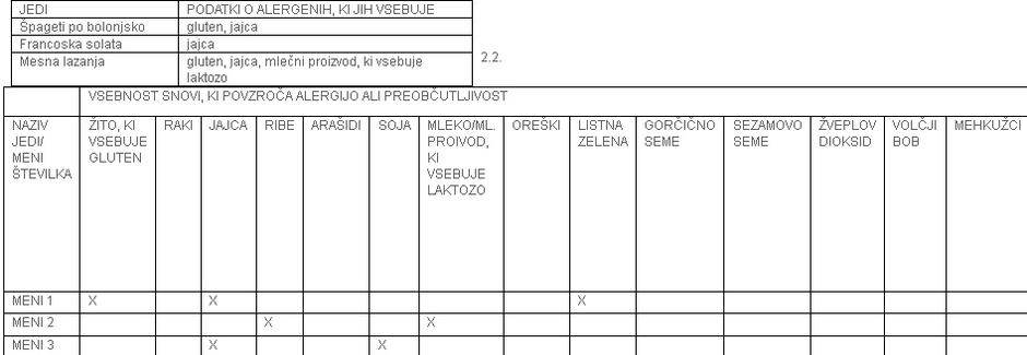 jedilnik | Avtor: uprava za varno hrano