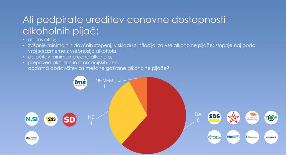 Alkohol raziskava | Avtor: Zavod VOZIM