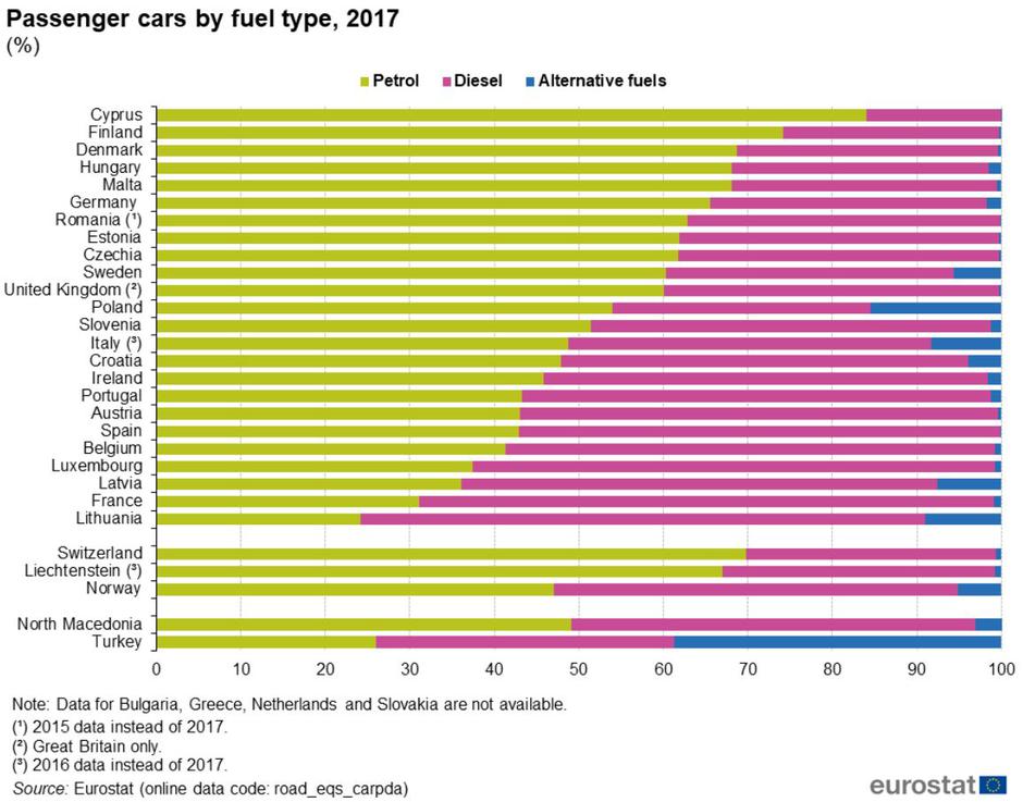  | Avtor: Eurostat