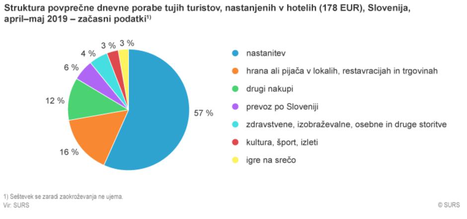 Surs - turisti | Avtor: Surs