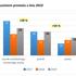 Statistika prometnih nesreč 2019