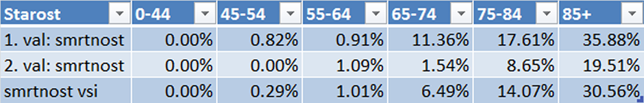 projekcije širjenja covid-19 IJS | Avtor: IJS