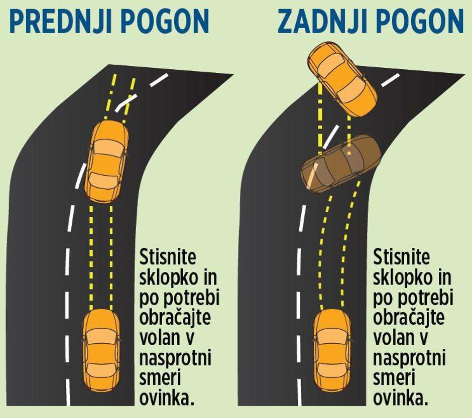 Akvaplaning | Avtor: Žurnal24 